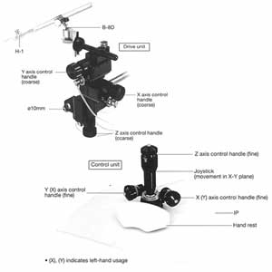 Image for Three-Axis Oil Hydraulic Fine Micromanipulator with Joystick Control coming soon!
