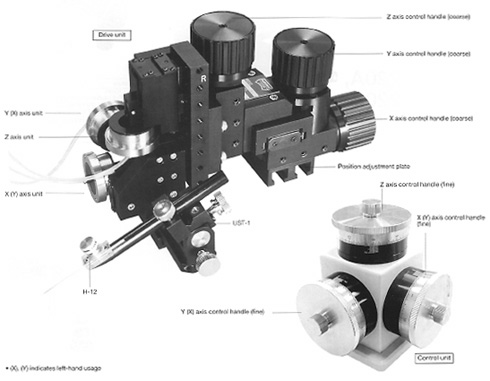Three-Axis Water Hydraulic Micromanipulator