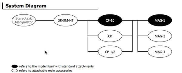 MAG-1 system diagram
