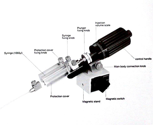Microinjector