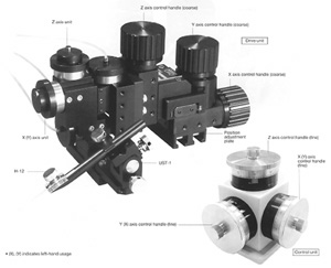 Three-Axis Oil Hydraulic Coarse/Fine Micromanipulator